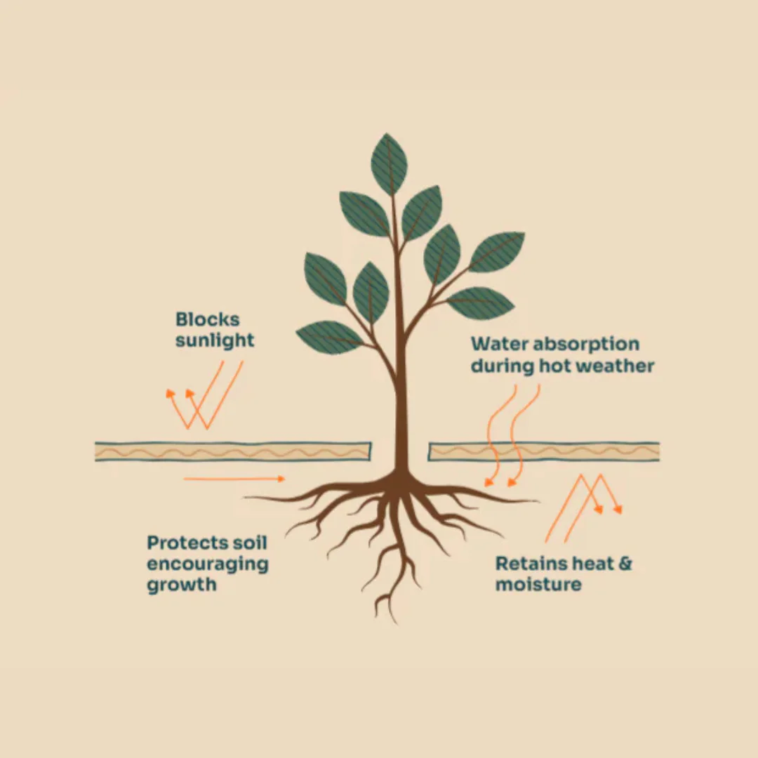 100% NZ Wool Biodegradable Weed Mat Roll - Image 2